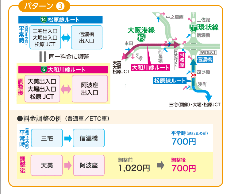 料金調整