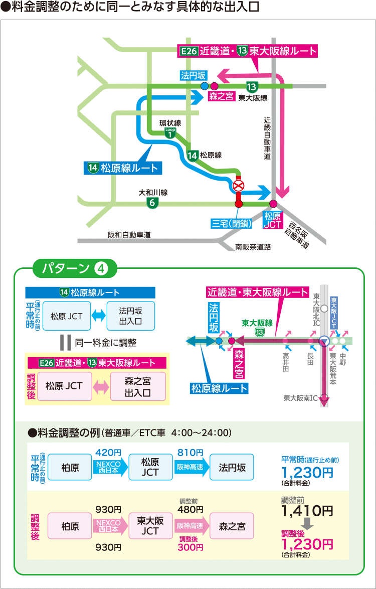 料金調整