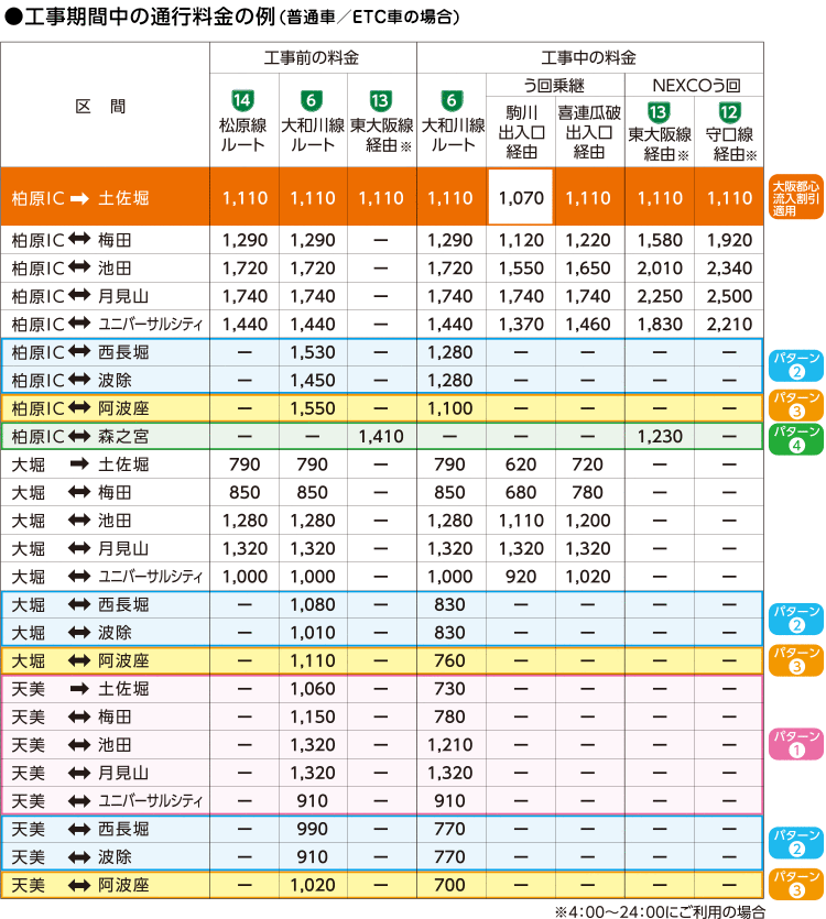 工事期間中の利用料金
