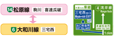 工事期間中のう回(広域)について