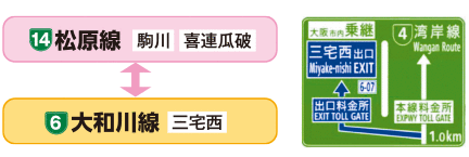 工事期間中のう回（広域）について