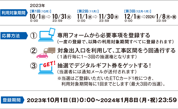 応募要項