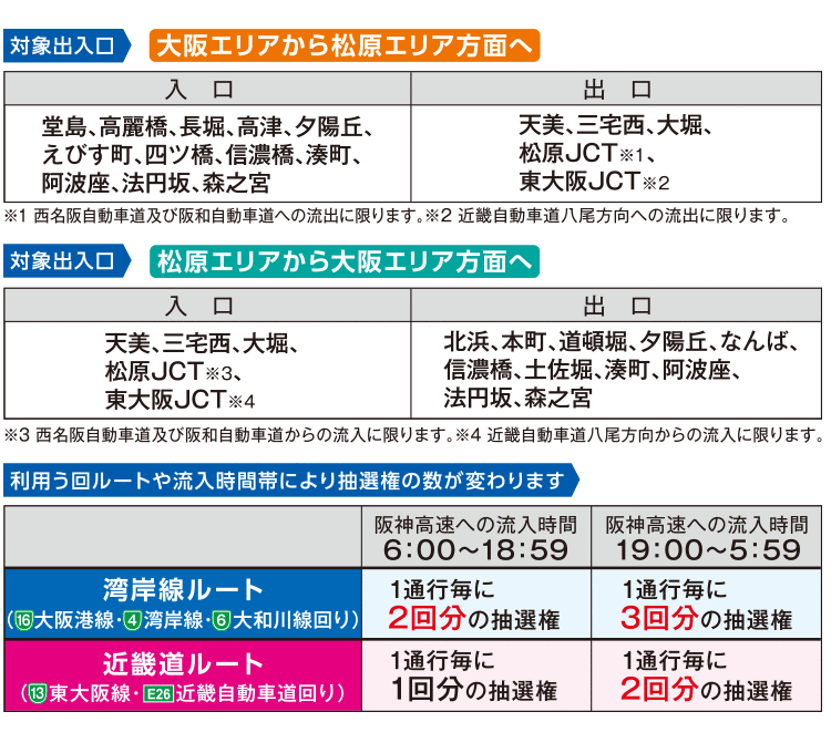 対象出入口