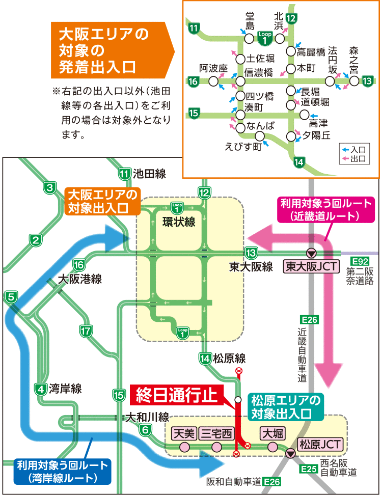 対象出入口