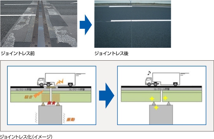 ジョイントレス化（伸縮継手の無い構造の適用）