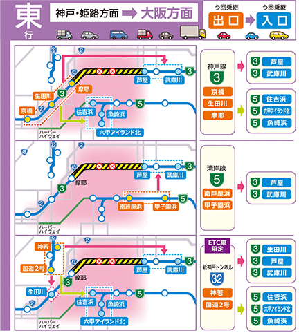 通常乗り継ぎルート