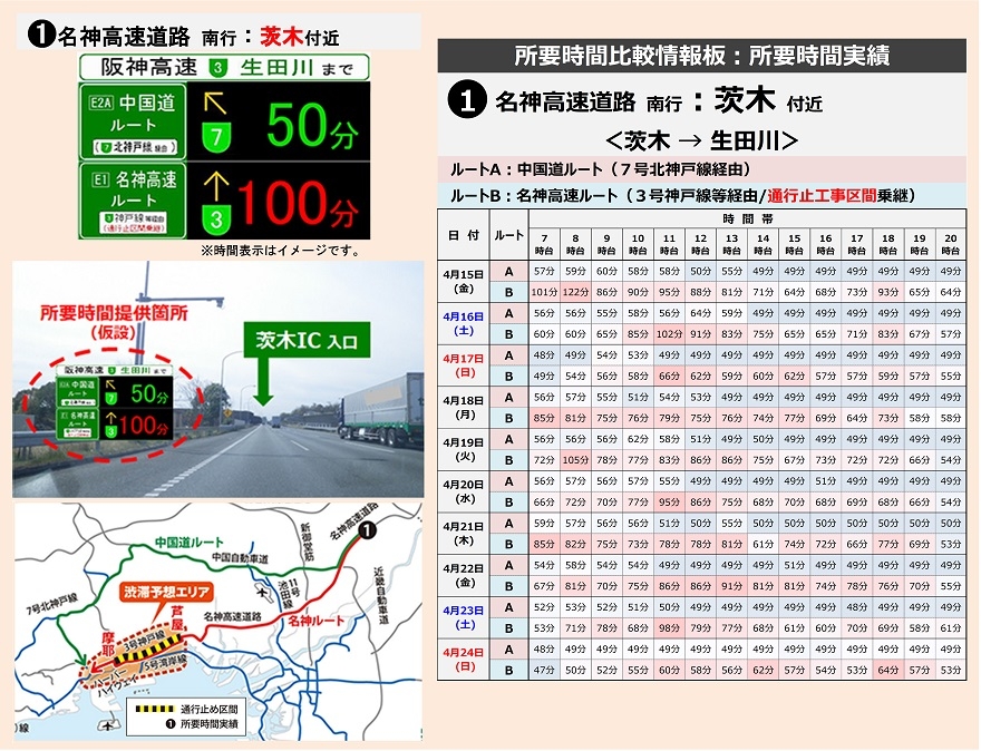 所要時間実績①