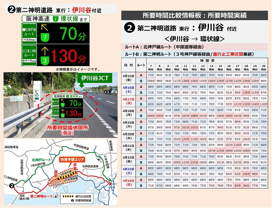 所要時間実績②