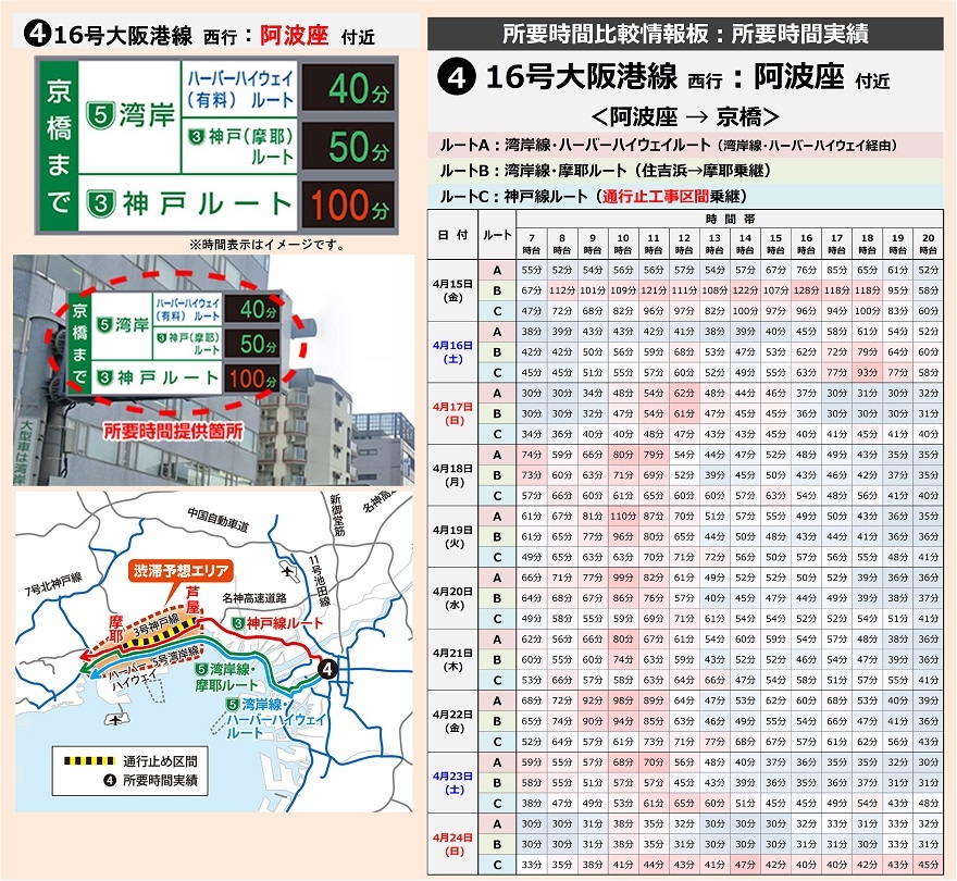 所要時間実績④