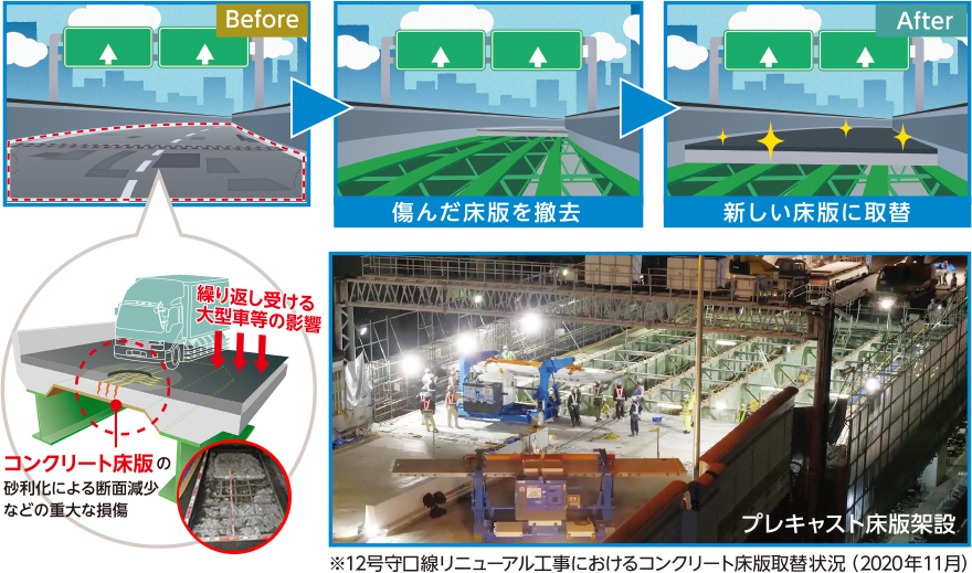 コンクリート床版（しょうばん）の取替を実施