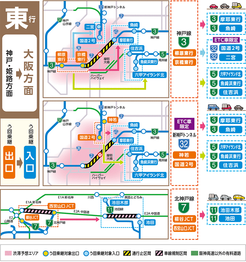 東行き通常乗り継ぎルート