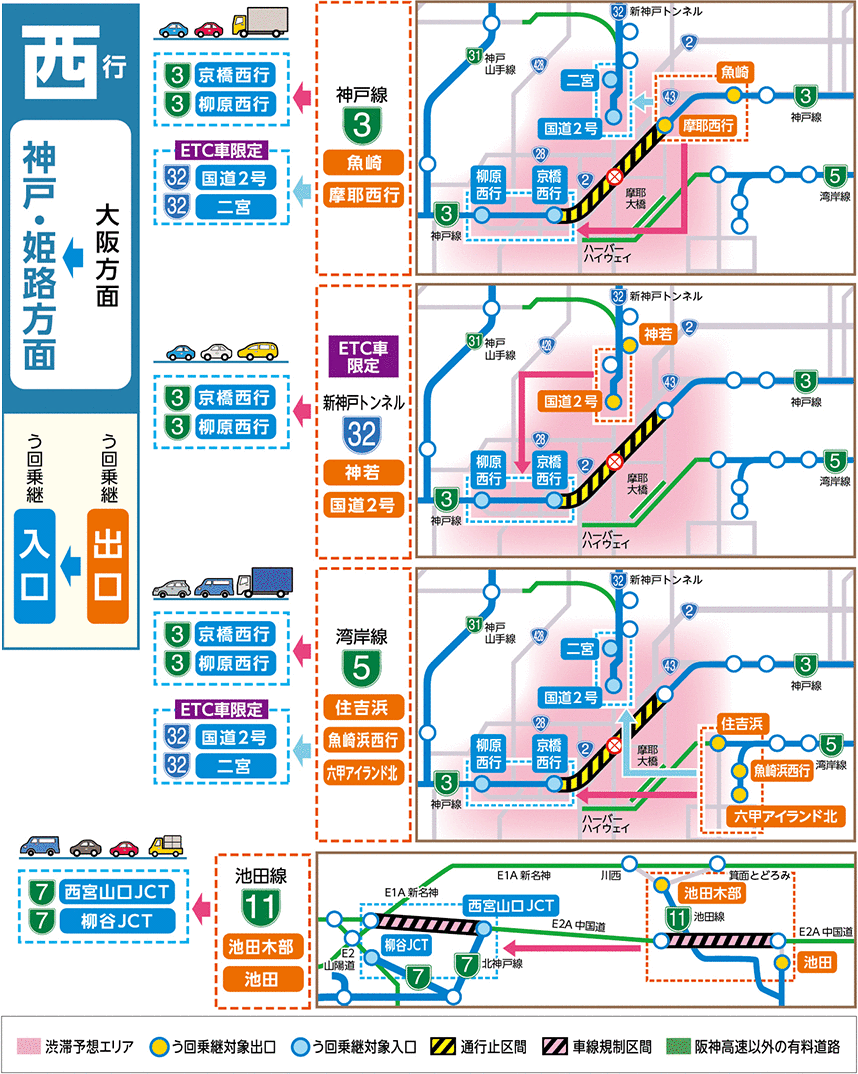 西行き通常乗り継ぎルート