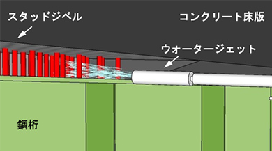 スタッドジベルの露出作業のイメージ