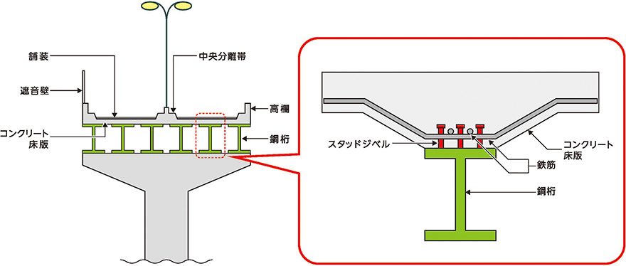 構造物の各部の名称