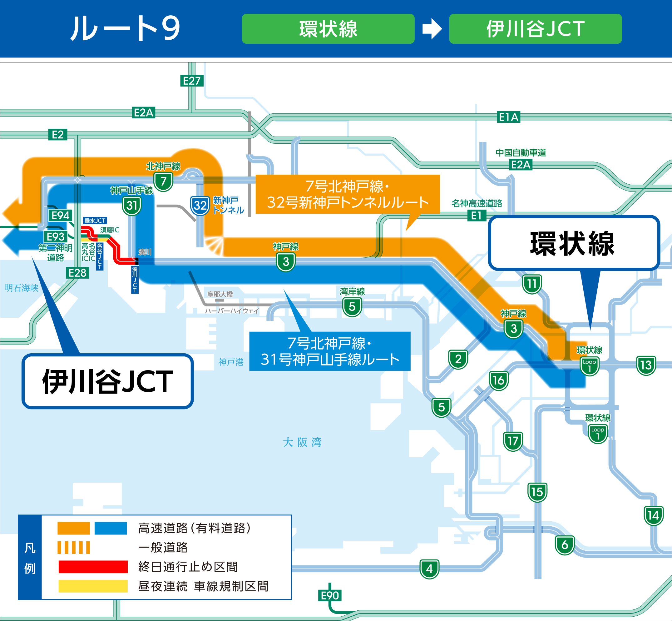 環状線⇒伊川谷JCT