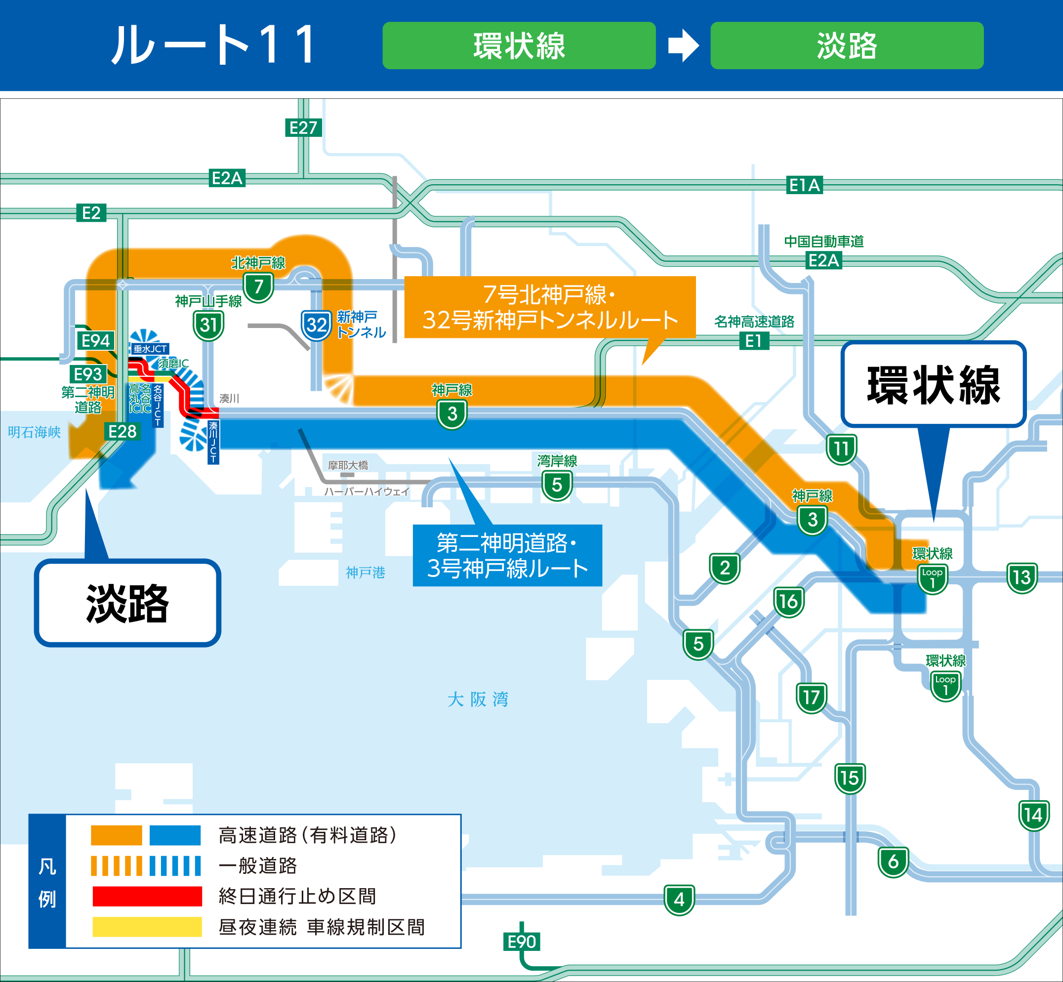 環状線⇒淡路