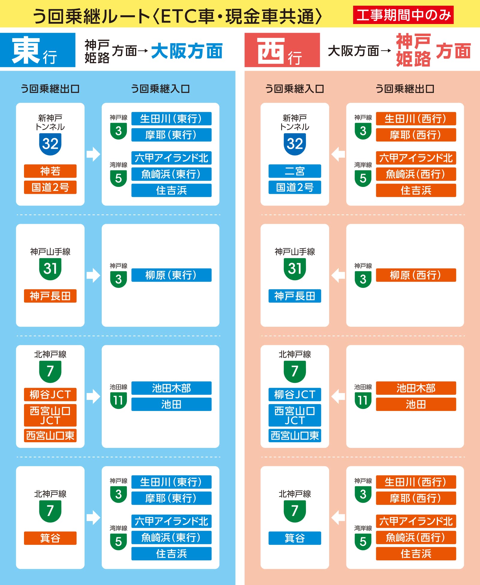 東行 神戸・姫路方面→大阪方面