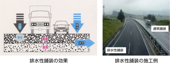 全面的な舗装補修や劣化した伸縮接手の取替等による走行の快適性向上