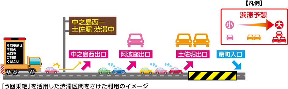 う回乗継の利用イメージ