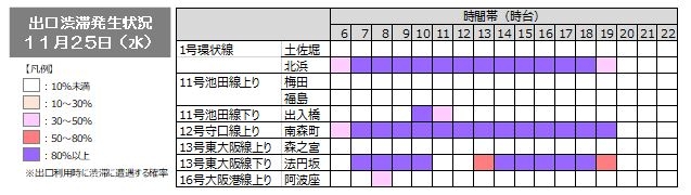 ①渋滞状況および所要時間_2.JPG