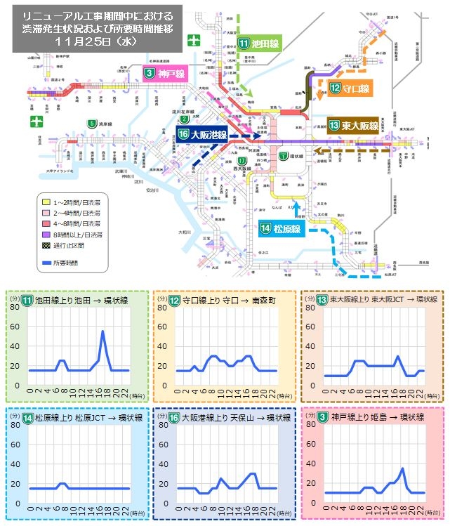 ①渋滞状況および所要時間_1.JPG