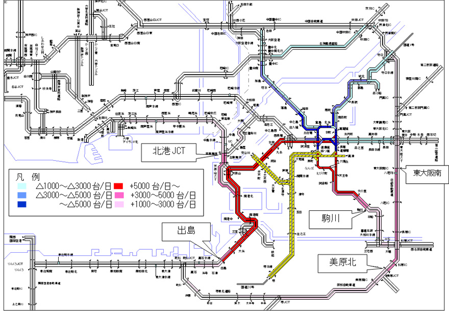 阪神高速道路・他の高速道路　交通量変化（平日）の図