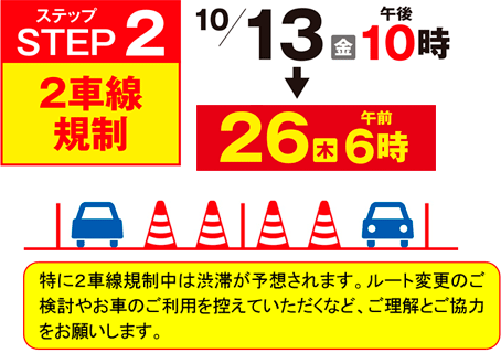 [ステップ2]2車線規制 10/13（金）午後10時→10/26（木）午前6時（特に2車線規制中は渋滞が予想されます。ルート変更のご検討やお車のご利用を控えていただくなど、ご理解とご協力をお願いします。）