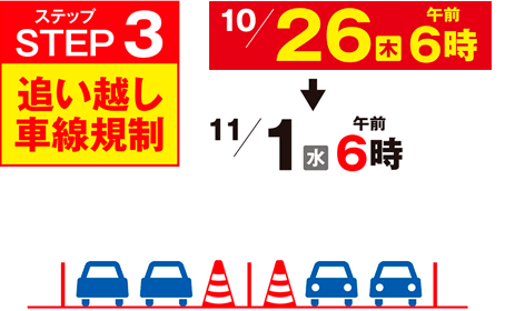 [ステップ3]追い越し車線規制 10/26（木）午前6時→11/1（水）午前6時