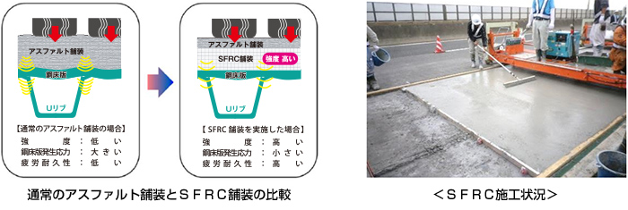 コンクリート床版の高性能防水施工