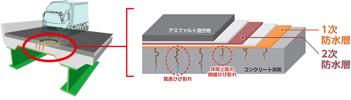 伸縮継手の取り替え