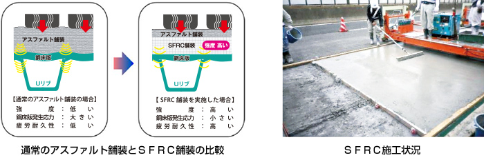 鋼床版部におけるSFRC舗装への舗装打ち換え