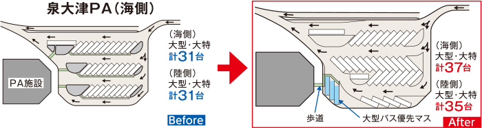 泉大津PA 3階駐車場の改良