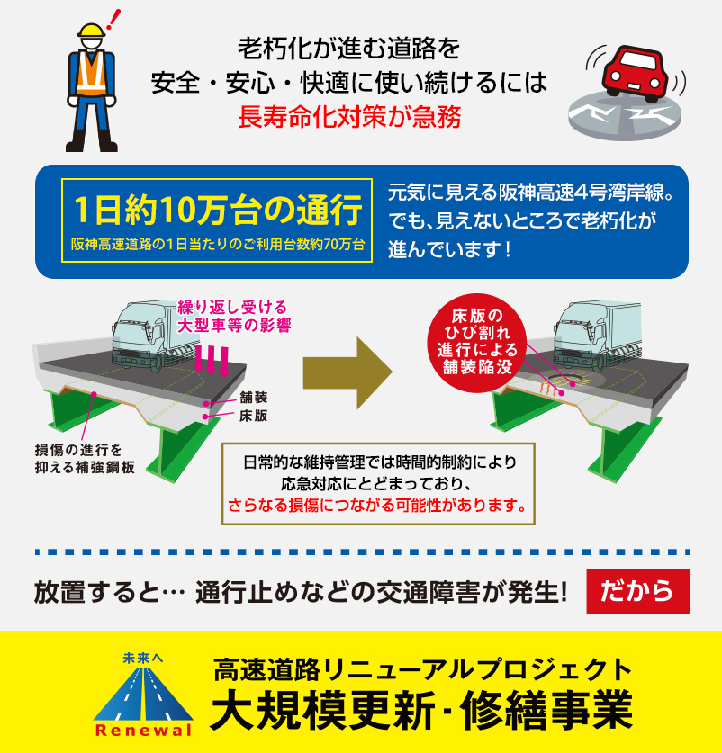 どうして「リニューアル工事」が必要なの？